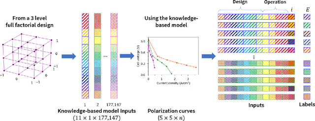 Figure 3 for PEMNET: A Transfer Learning-based Modeling Approach of High-Temperature Polymer Electrolyte Membrane Electrochemical Systems