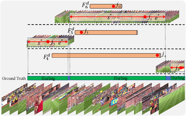 Figure 3 for Revisiting Anchor Mechanisms for Temporal Action Localization