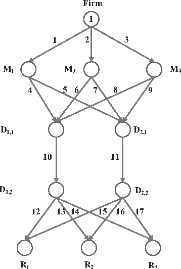 Figure 3 for A Physarum-Inspired Approach to Optimal Supply Chain Network Design at Minimum Total Cost with Demand Satisfaction