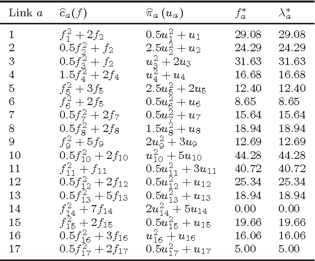 Figure 2 for A Physarum-Inspired Approach to Optimal Supply Chain Network Design at Minimum Total Cost with Demand Satisfaction