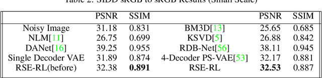Figure 4 for Recursive Self-Improvement for Camera Image and Signal Processing Pipeline
