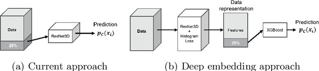 Figure 1 for Predicting Conversion of Mild Cognitive Impairments to Alzheimer's Disease and Exploring Impact of Neuroimaging
