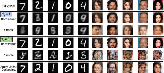 Figure 3 for Latent Constraints: Learning to Generate Conditionally from Unconditional Generative Models