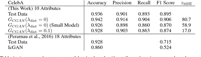 Figure 2 for Latent Constraints: Learning to Generate Conditionally from Unconditional Generative Models