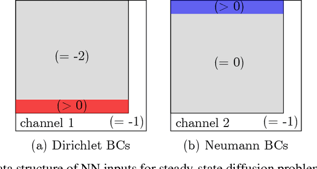 Figure 4 for Bayesian neural networks for weak solution of PDEs with uncertainty quantification