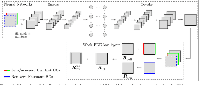 Figure 1 for Bayesian neural networks for weak solution of PDEs with uncertainty quantification