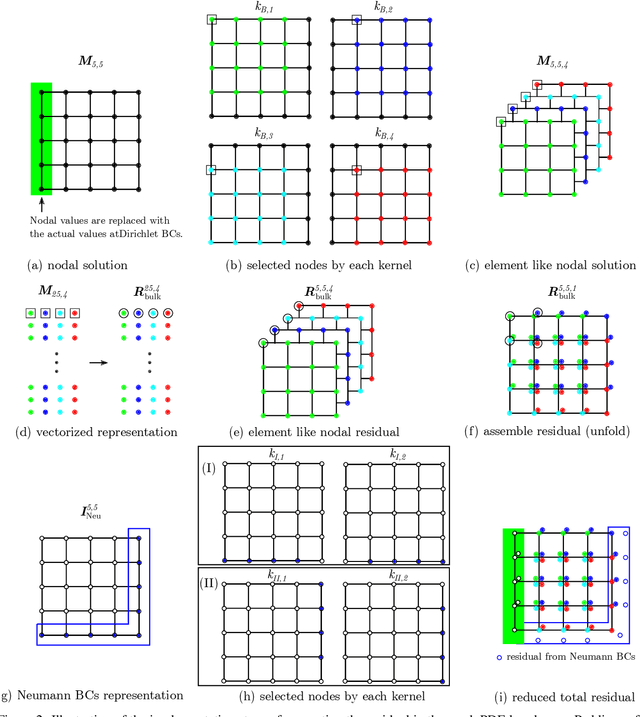 Figure 3 for Bayesian neural networks for weak solution of PDEs with uncertainty quantification