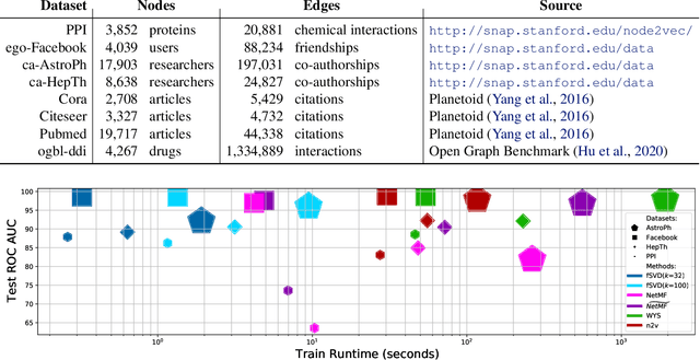 Figure 1 for Fast Graph Learning with Unique Optimal Solutions