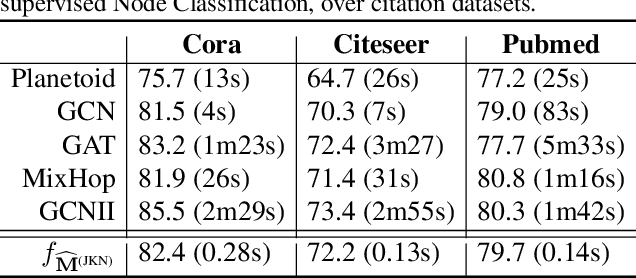 Figure 3 for Fast Graph Learning with Unique Optimal Solutions