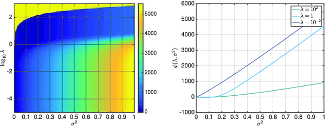 Figure 1 for Bayesian selection for the l2-Potts model regularization parameter: 1D piecewise constant signal denoising