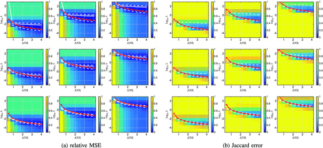 Figure 3 for Bayesian selection for the l2-Potts model regularization parameter: 1D piecewise constant signal denoising