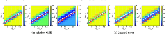 Figure 4 for Bayesian selection for the l2-Potts model regularization parameter: 1D piecewise constant signal denoising