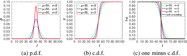 Figure 3 for Learning Expectation of Label Distribution for Facial Age and Attractiveness Estimation