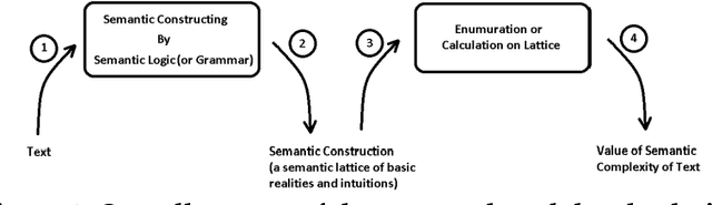 Figure 1 for DAST Model: Deciding About Semantic Complexity of a Text