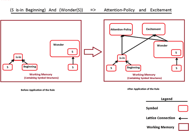Figure 4 for DAST Model: Deciding About Semantic Complexity of a Text