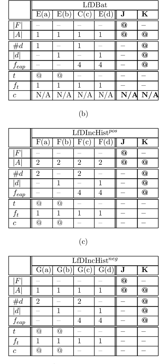 Figure 4 for Exploring Viable Algorithmic Options for Learning from Demonstration (LfD): A Parameterized Complexity Approach