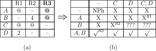 Figure 1 for Exploring Viable Algorithmic Options for Learning from Demonstration (LfD): A Parameterized Complexity Approach