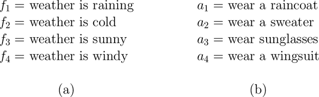 Figure 3 for Exploring Viable Algorithmic Options for Learning from Demonstration (LfD): A Parameterized Complexity Approach