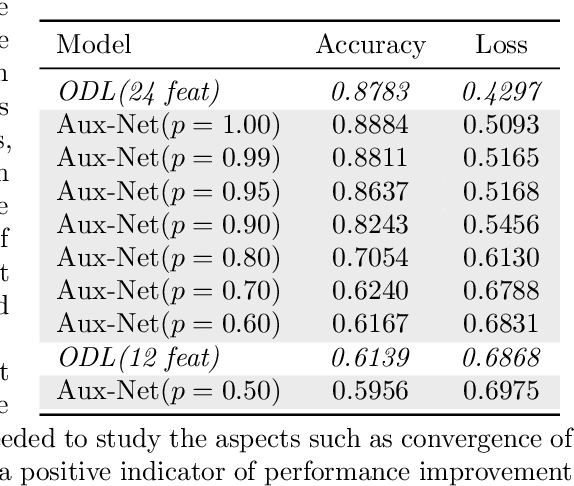 Figure 2 for Auxiliary Network: Scalable and agile online learning for dynamic system with inconsistently available inputs