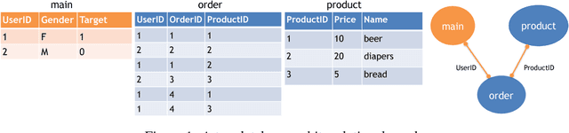 Figure 1 for Neural Feature Learning From Relational Database