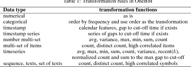 Figure 2 for Neural Feature Learning From Relational Database