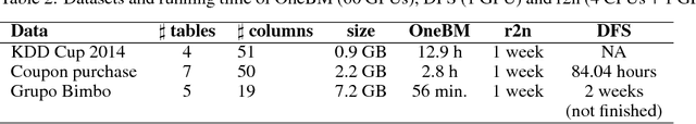 Figure 4 for Neural Feature Learning From Relational Database