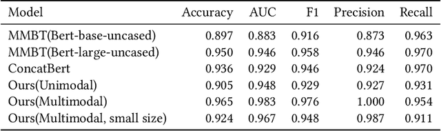 Figure 2 for MMLN: Leveraging Domain Knowledge for Multimodal Diagnosis