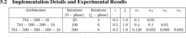 Figure 3 for Equilibrium Propagation: Bridging the Gap Between Energy-Based Models and Backpropagation