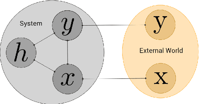 Figure 1 for Equilibrium Propagation: Bridging the Gap Between Energy-Based Models and Backpropagation