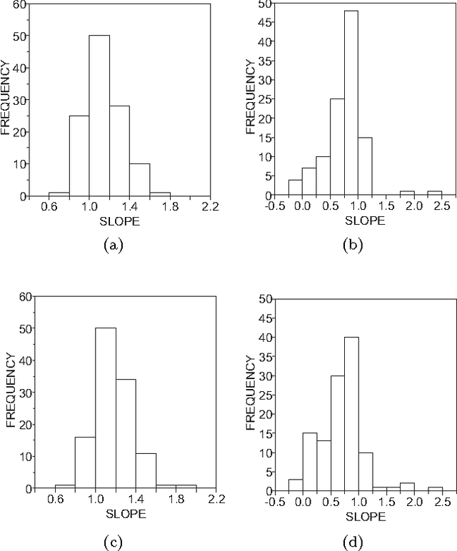 Figure 3 for Complex networks analysis of language complexity