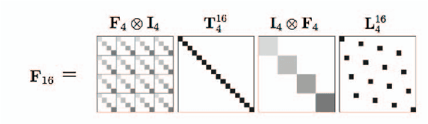 Figure 2 for Fast, Dense Feature SDM on an iPhone