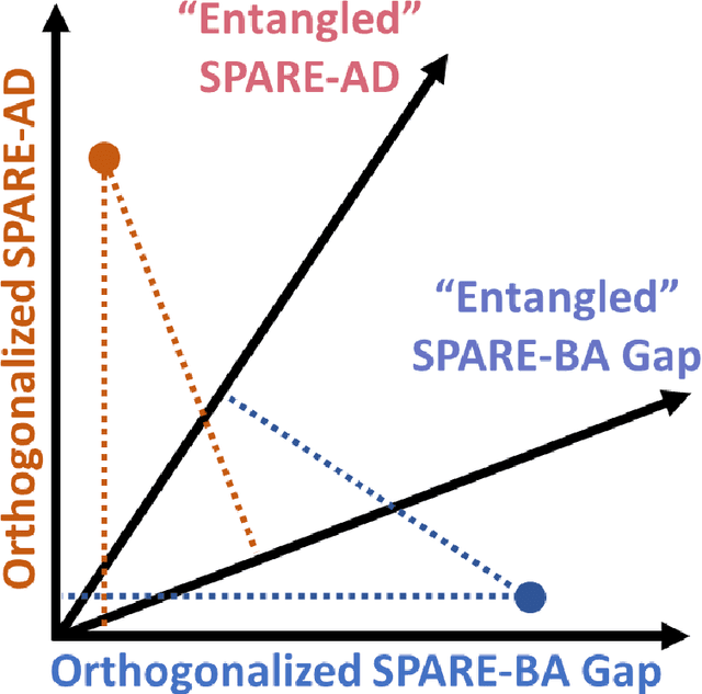 Figure 1 for Disentangling Alzheimer's disease neurodegeneration from typical brain aging using machine learning