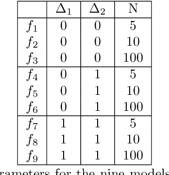 Figure 2 for MFNets: Learning network representations for multifidelity surrogate modeling
