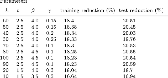 Figure 3 for Similarity-Based Models of Word Cooccurrence Probabilities