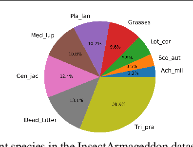 Figure 3 for Automatic Plant Cover Estimation with Convolutional Neural Networks