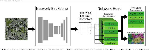 Figure 4 for Automatic Plant Cover Estimation with CNNs Automatic Plant Cover Estimation with Convolutional Neural Networks