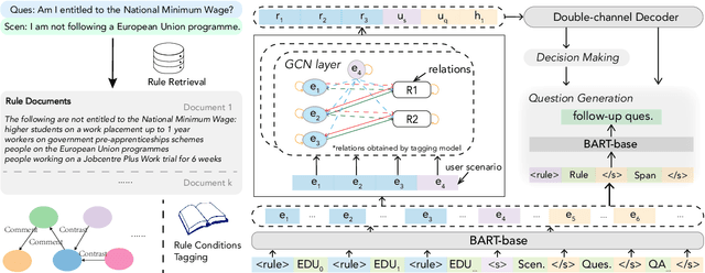 Figure 3 for Smoothing Dialogue States for Open Conversational Machine Reading