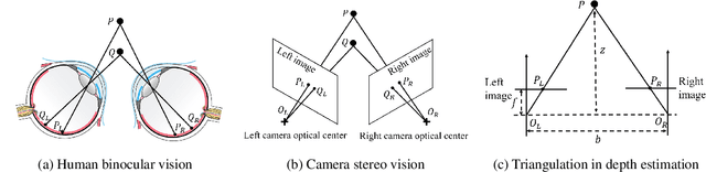 Figure 3 for DoubleStar: Long-Range Attack Towards Depth Estimation based Obstacle Avoidance in Autonomous Systems