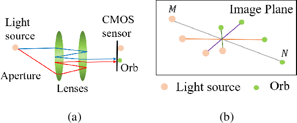 Figure 4 for DoubleStar: Long-Range Attack Towards Depth Estimation based Obstacle Avoidance in Autonomous Systems