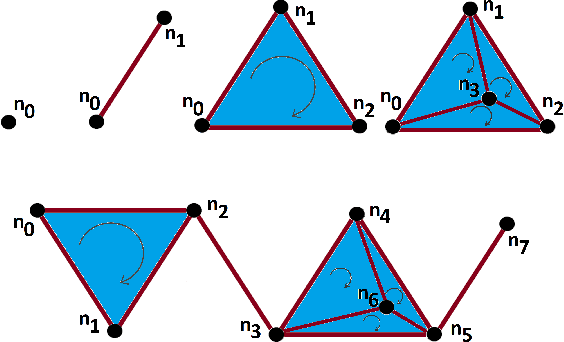 Figure 1 for A Novel Method of Extracting Topological Features from Word Embeddings