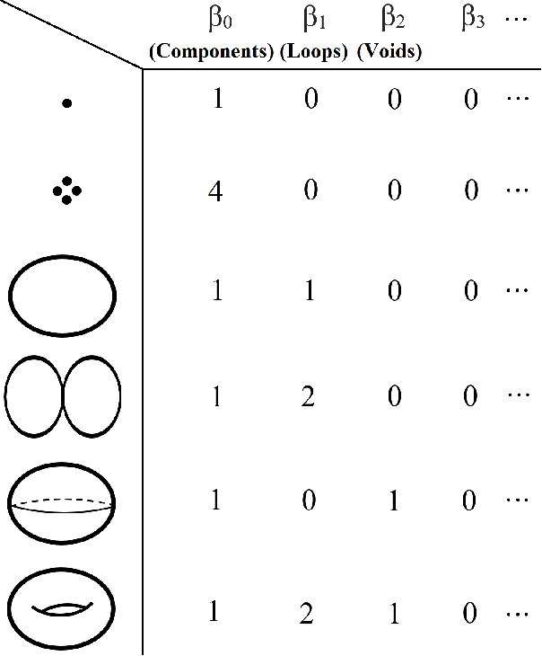 Figure 3 for A Novel Method of Extracting Topological Features from Word Embeddings