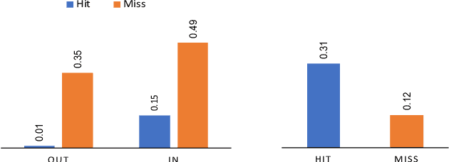 Figure 1 for Sparse-Interest Network for Sequential Recommendation