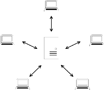 Figure 1 for Federated Acoustic Modeling For Automatic Speech Recognition