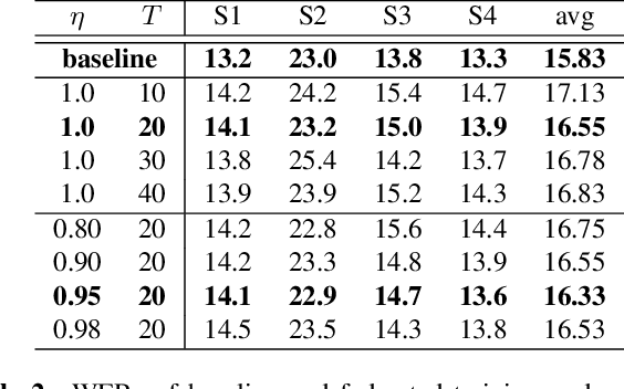 Figure 3 for Federated Acoustic Modeling For Automatic Speech Recognition