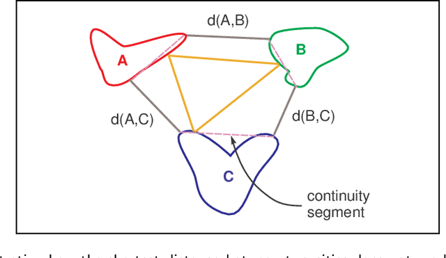 Figure 3 for An Optimal Control Theory for the Traveling Salesman Problem and Its Variants