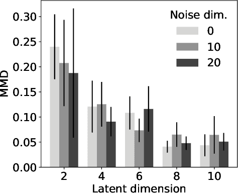Figure 4 for Airfoil Design Parameterization and Optimization using Bézier Generative Adversarial Networks