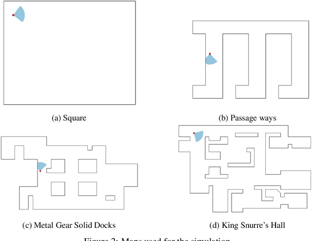 Figure 2 for Offline Grid-Based Coverage path planning for guards in games