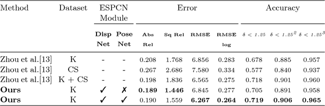 Figure 4 for Finding Correspondences for Optical Flow and Disparity Estimations using a Sub-pixel Convolution-based Encoder-Decoder Network