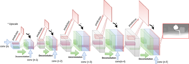 Figure 1 for Finding Correspondences for Optical Flow and Disparity Estimations using a Sub-pixel Convolution-based Encoder-Decoder Network