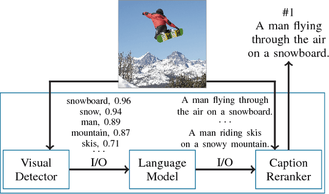 Figure 3 for On Human Intellect and Machine Failures: Troubleshooting Integrative Machine Learning Systems